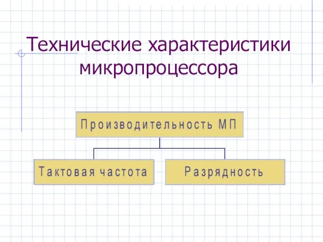 Технические характеристики микропроцессора