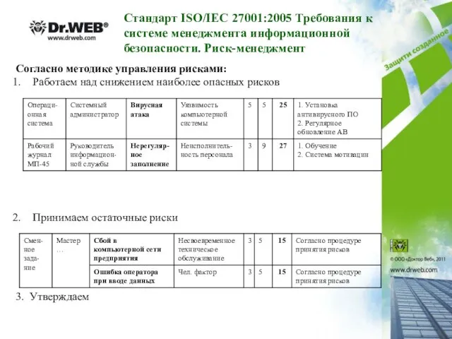 Согласно методике управления рисками: Работаем над снижением наиболее опасных рисков Принимаем остаточные