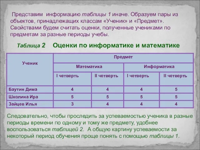 Таблица 2 Оценки по информатике и математике Следовательно, чтобы проследить за успеваемостью