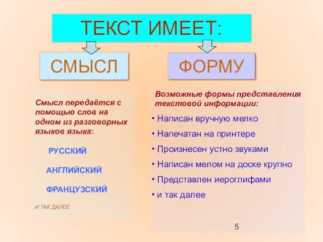 ТЕКСТ ИМЕЕТ: СМЫСЛ ФОРМУ Смысл передаётся с помощью слов на одном из