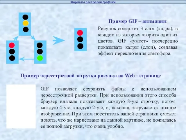 Пример GIF – анимации: Рисунок содержит 3 слоя (кадра), в каждом из