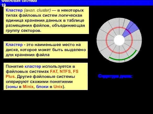 Файловая система 19 Структура диска: (A) дорожка (B) геометрический сектор (C) сектор