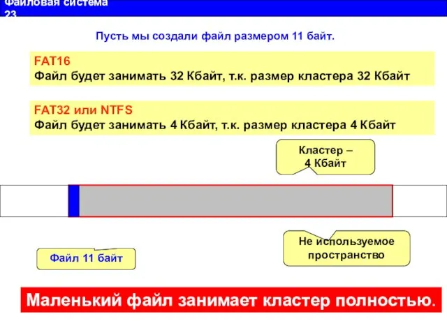 Файловая система 23 Пусть мы создали файл размером 11 байт. FAT16 Файл