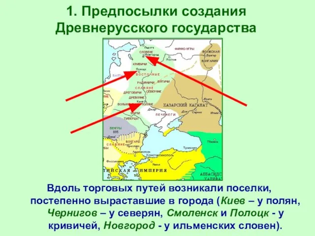 1. Предпосылки создания Древнерусского государства Вдоль торговых путей возникали поселки, постепенно выраставшие