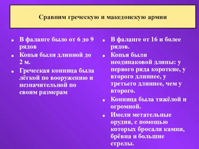 В фаланге было от 6 до 9 рядов Копья были длинной до