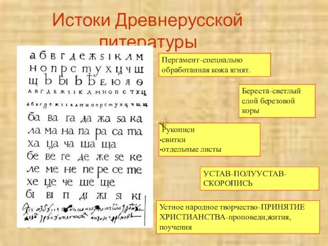 Истоки Древнерусской литературы Пергамент-специально обработанная кожа ягнят. Береста-светлый слой березовой коры Рукописи