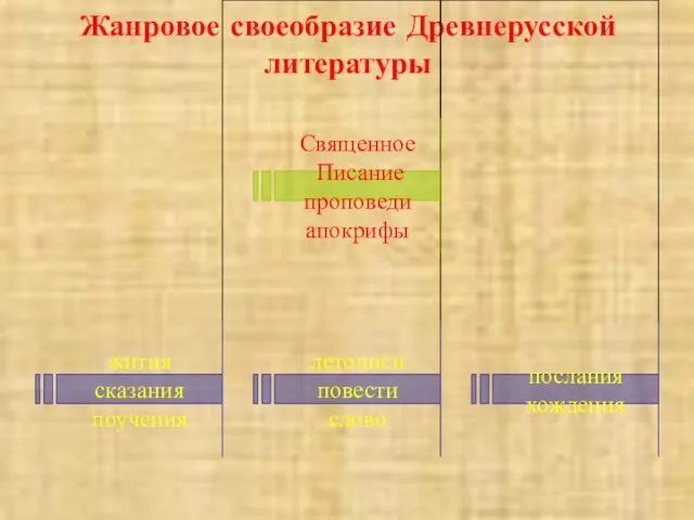 Жанровое своеобразие Древнерусской литературы