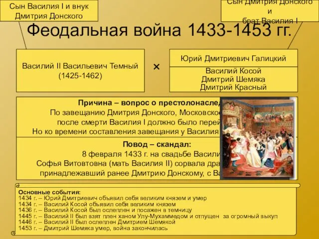 Феодальная война 1433-1453 гг. Василий II Васильевич Темный (1425-1462) Юрий Дмитриевич Галицкий