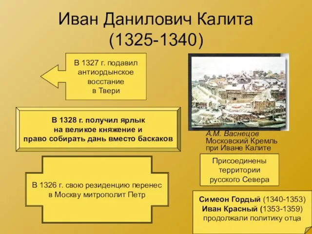 Иван Данилович Калита (1325-1340) А.М. Васнецов Московский Кремль при Иване Калите В