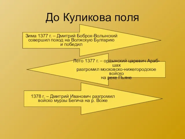 До Куликова поля Зима 1377 г. – Дмитрий Боброк-Волынский совершил поход на