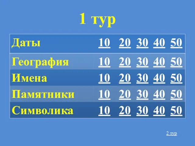 1 тур 2 тур