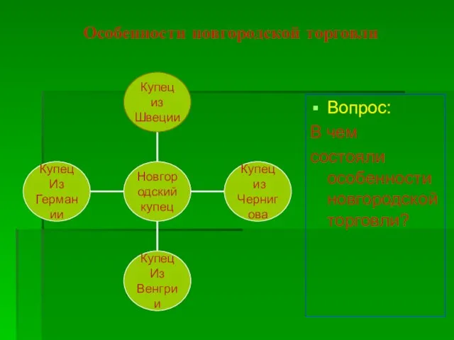 Особенности новгородской торговли Вопрос: В чем состояли особенностиновгородской торговли?