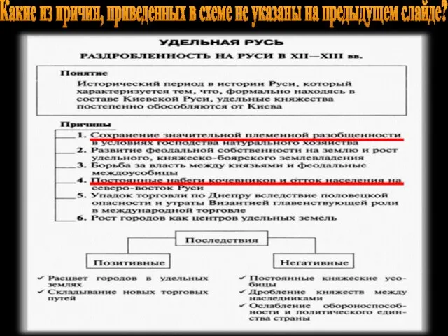 Какие из причин, приведенных в схеме не указаны на предыдущем слайде?