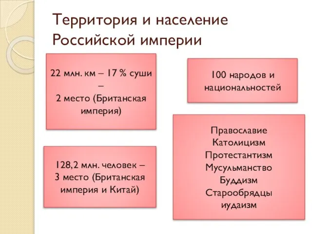 Территория и население Российской империи 22 млн. км – 17 % суши