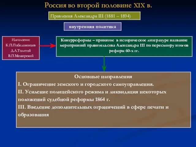 Россия во второй половине XIX в.