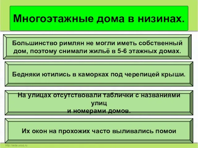 Многоэтажные дома в низинах. Большинство римлян не могли иметь собственный дом, поэтому