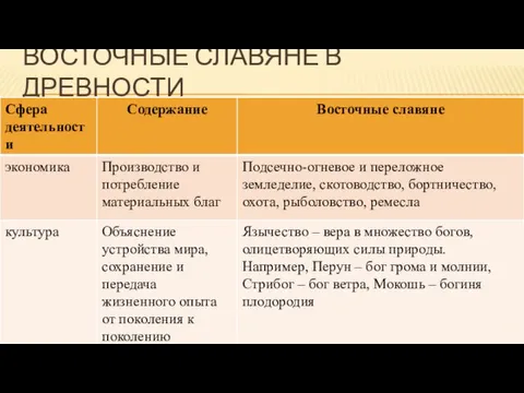 Восточные славяне в древности