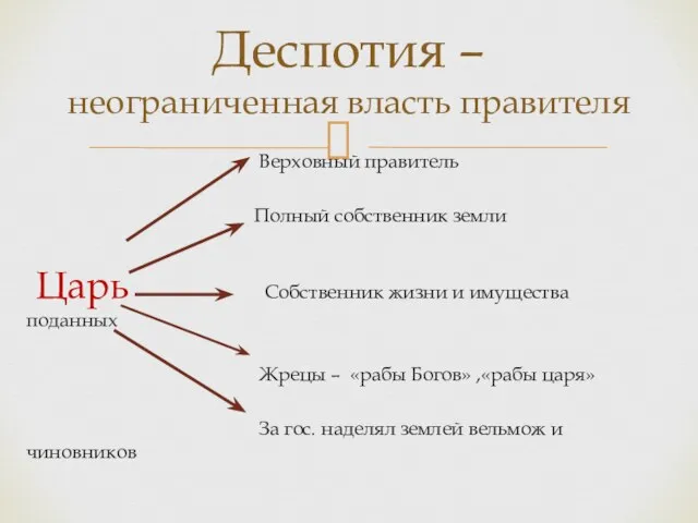 Верховный правитель Полный собственник земли Царь Собственник жизни и имущества поданных Жрецы