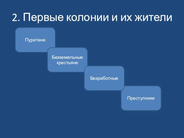 2. Первые колонии и их жители Пуритане Безземельные крестьяне Преступники Безработные