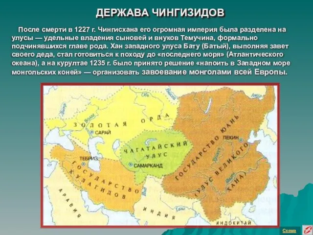 ДЕРЖАВА ЧИНГИЗИДОВ Схема После смерти в 1227 г. Чингисхана его огромная империя