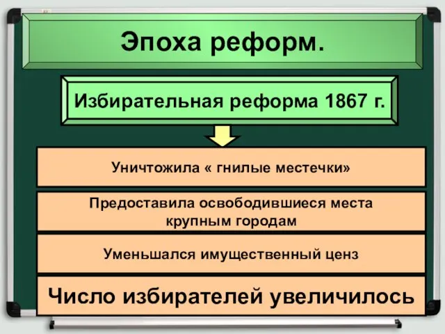 Эпоха реформ. Избирательная реформа 1867 г. Уничтожила « гнилые местечки» Предоставила освободившиеся