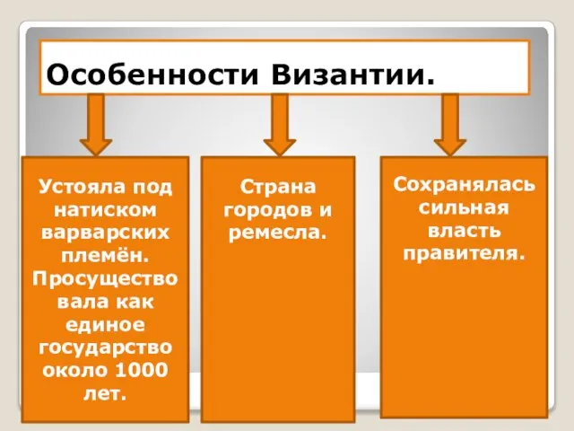 Особенности Византии. Устояла под натиском варварских племён. Просуществовала как единое государство около