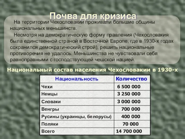 Почва для кризиса Национальный состав населения Чехословакии в 1930-х году На территории