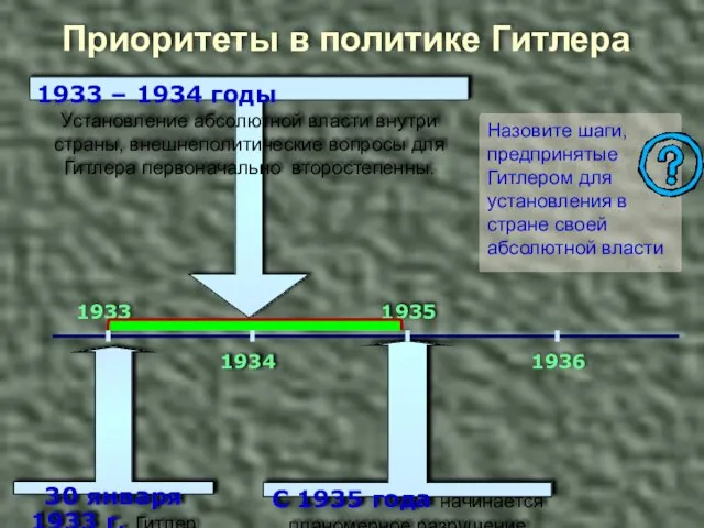 Приоритеты в политике Гитлера 30 января 1933 г. Гитлер становится рейхсканцлером Назовите