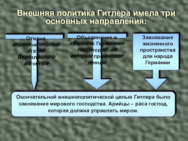 Внешняя политика Гитлера имела три основных направления: Отмена ограничительных статей Версальского договора