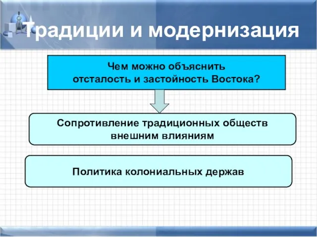 Традиции и модернизация Чем можно объяснить отсталость и застойность Востока? Сопротивление традиционных