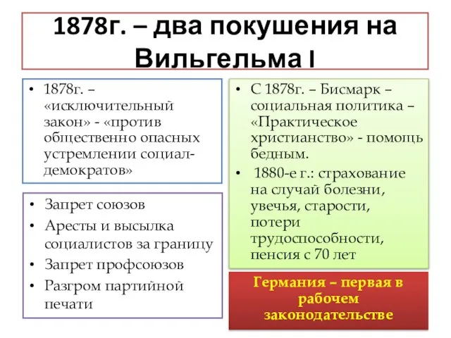 1878г. – два покушения на Вильгельма I 1878г. – «исключительный закон» -