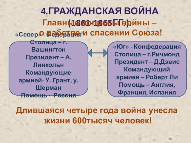 «Север» - Федерация Столица – г.Вашингтон Президент – А.Линкольн Командующие армией- У.