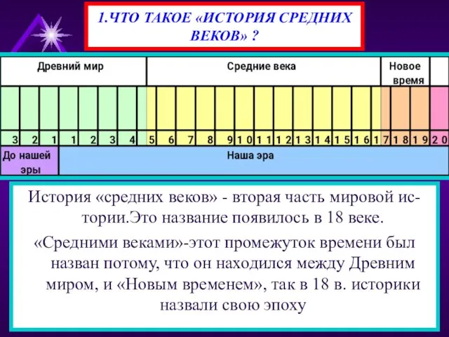 1.ЧТО ТАКОЕ «ИСТОРИЯ СРЕДНИХ ВЕКОВ» ? История «средних веков» - вторая часть