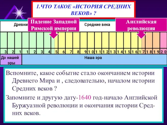 1.ЧТО ТАКОЕ «ИСТОРИЯ СРЕДНИХ ВЕКОВ» ? Вспомните, какое событие стало окончанием истории