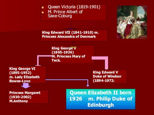 Queen Victoria (1819-1901) M. Prince Albert of Saxe-Coburg King Edward VII (1841-1910)