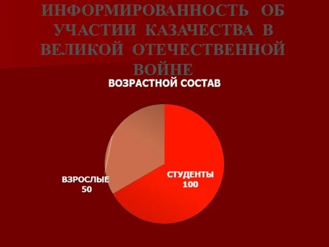 ИНФОРМИРОВАННОСТЬ ОБ УЧАСТИИ КАЗАЧЕСТВА В ВЕЛИКОЙ ОТЕЧЕСТВЕННОЙ ВОЙНЕ