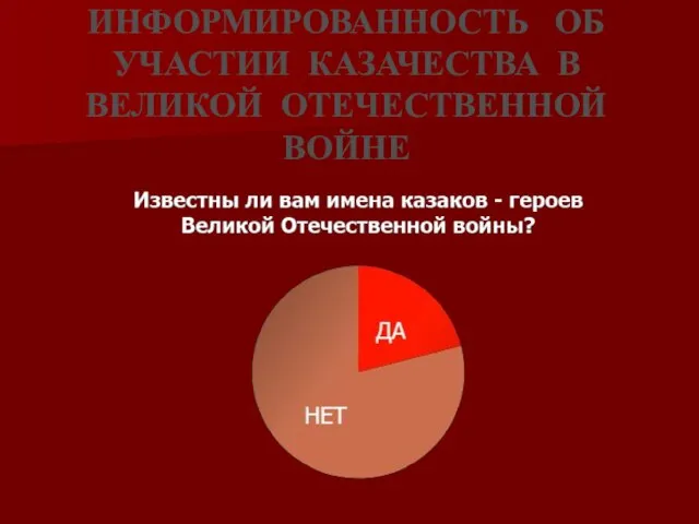 ИНФОРМИРОВАННОСТЬ ОБ УЧАСТИИ КАЗАЧЕСТВА В ВЕЛИКОЙ ОТЕЧЕСТВЕННОЙ ВОЙНЕ