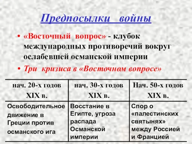 Предпосылки войны «Восточный вопрос» - клубок международных противоречий вокруг ослабевшей османской империи