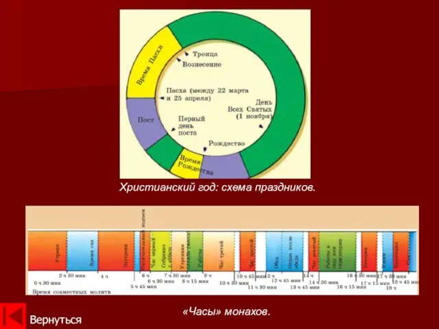 Вернуться «Часы» монахов. Христианский год: схема праздников.