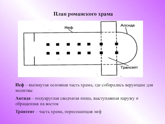 План романского храма Неф – вытянутая основная часть храма, где собирались верующие