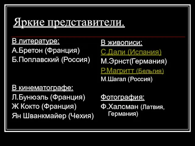 Яркие представители. В литературе: А.Бретон (Франция) Б.Поплавский (Россия) В кинематографе: Л.Бунюэль (Франция)