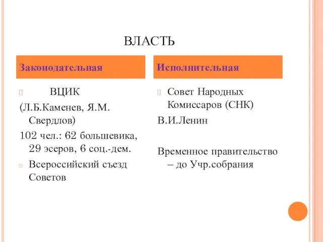 ВЛАСТЬ ВЦИК (Л.Б.Каменев, Я.М.Свердлов) 102 чел.: 62 большевика, 29 эсеров, 6 соц.-дем.