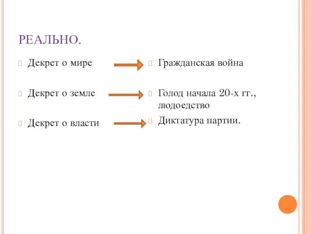 РЕАЛЬНО. Декрет о мире Декрет о земле Декрет о власти Гражданская война