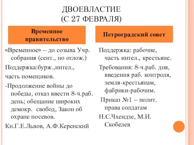 ДВОЕВЛАСТИЕ (С 27 ФЕВРАЛЯ) «Временное» – до созыва Учр.собрания (сент., но отлож.)