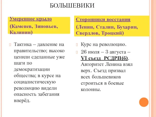 БОЛЬШЕВИКИ Тактика – давление на правительство; высоко ценили сделанные уже шаги по