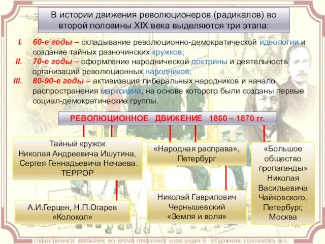 В истории движения революционеров (радикалов) во второй половины XIX века выделяются три