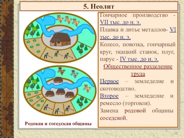 5. Неолит Гончарное производство - VII тыс. до н. э. Плавка и