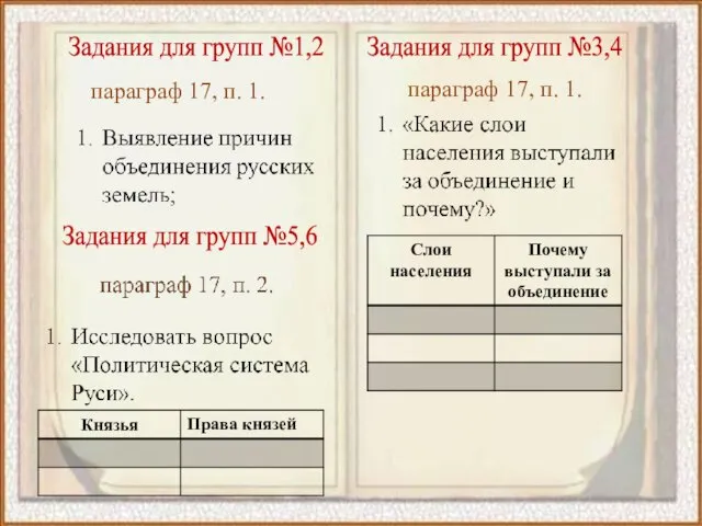 Задания для групп №1,2 параграф 17, п. 1. Задания для групп №3,4