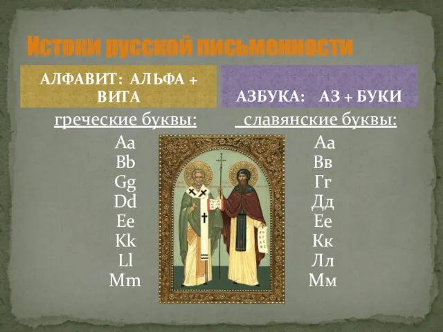Истоки русской письменности АЗБУКА: АЗ + БУКИ греческие буквы: Aa Bb Gg