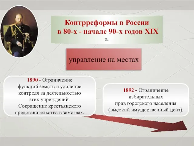 Контрреформы в России в 80-х - начале 90-х годов XIX в. управление